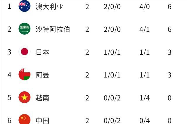 春阳2020
